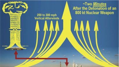 Effects of nuclear bomb attack on Manhattan